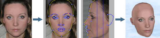 Proces przenoszenia wizerunku autorki do świata wirtualnego za pomocą programu Reallusion iClone 3 Pro. Operacja polega na wymiarowaniu i nakładaniu tekstury na bryłę wirtualnego aktora na podstawie wprowadzonej fotografii.