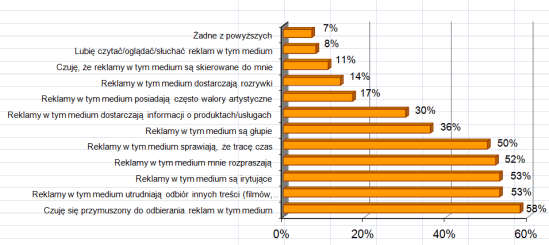 Wykres: Ogólny stosunek internautów do reklam internetowych. Źródło: "Stosunek internautów do reklamy", gemiusReport, lipiec 2009 r.