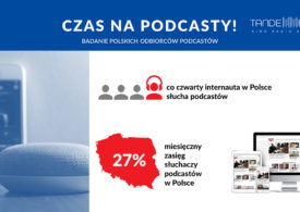 Co czwarty internauta w Polsce słucha podcastów